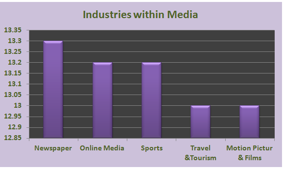 media industry